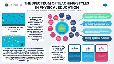 teaching method in physical education